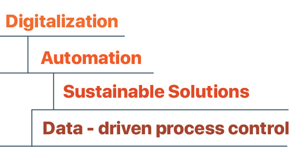 data driven process